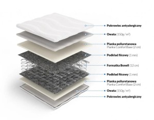 Obojstranný matrac Bonell 140x200