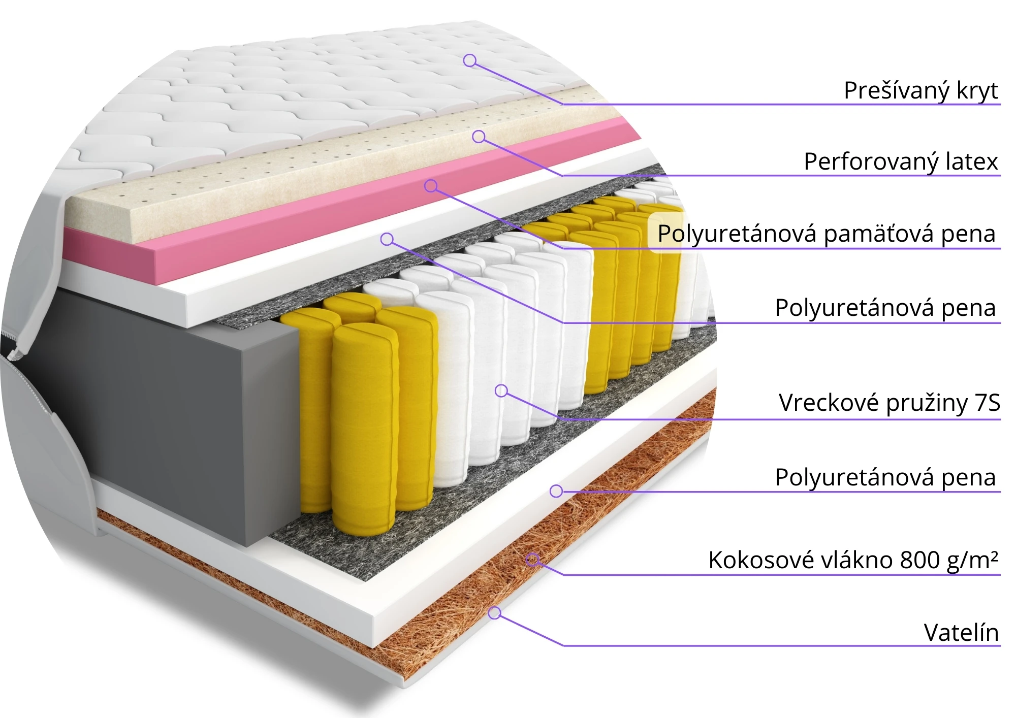 Materac do spania kieszeniowy Calmano 160x200 dwuosobowy
