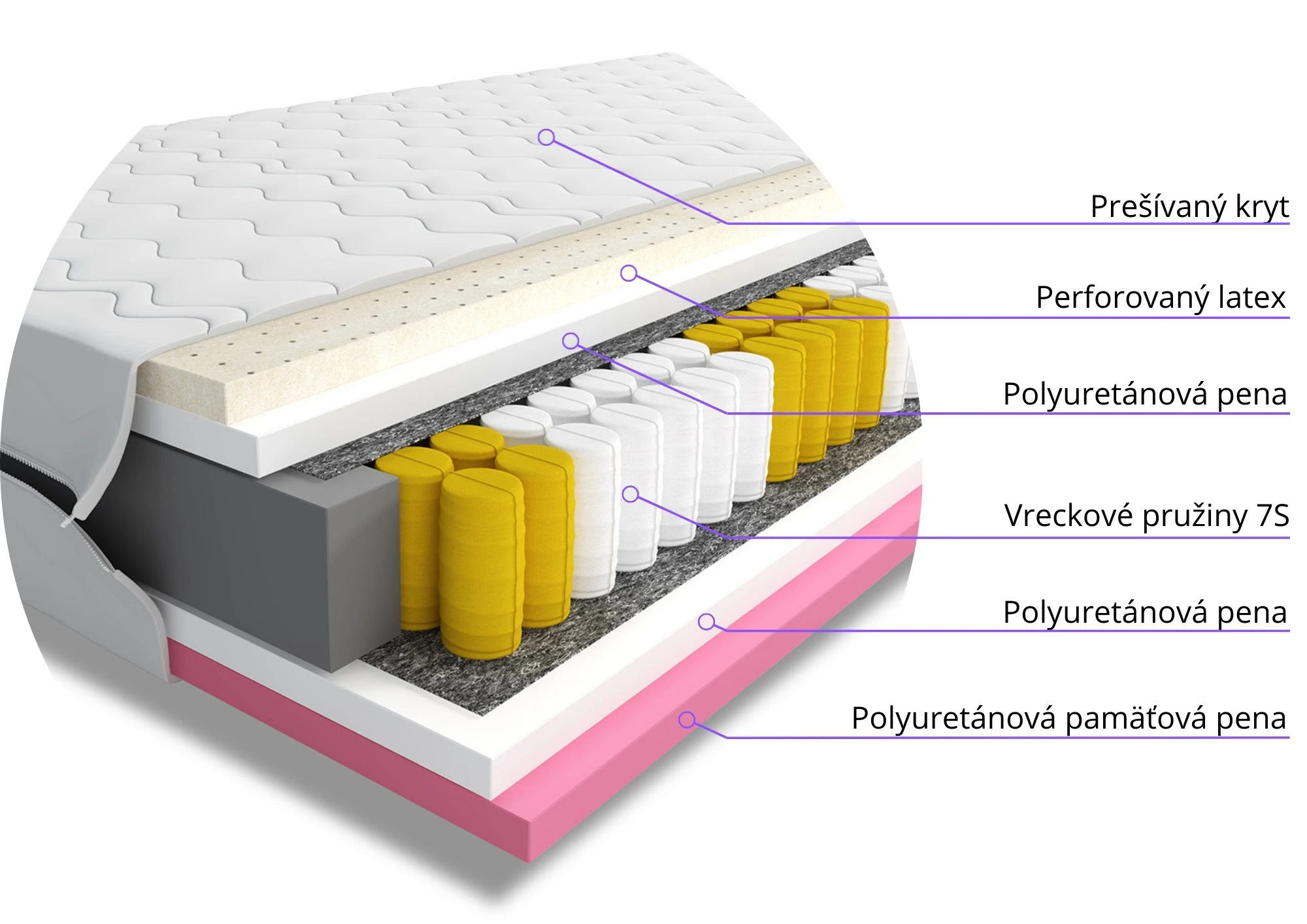 Materac do spania kieszeniowy Canlote 180x200