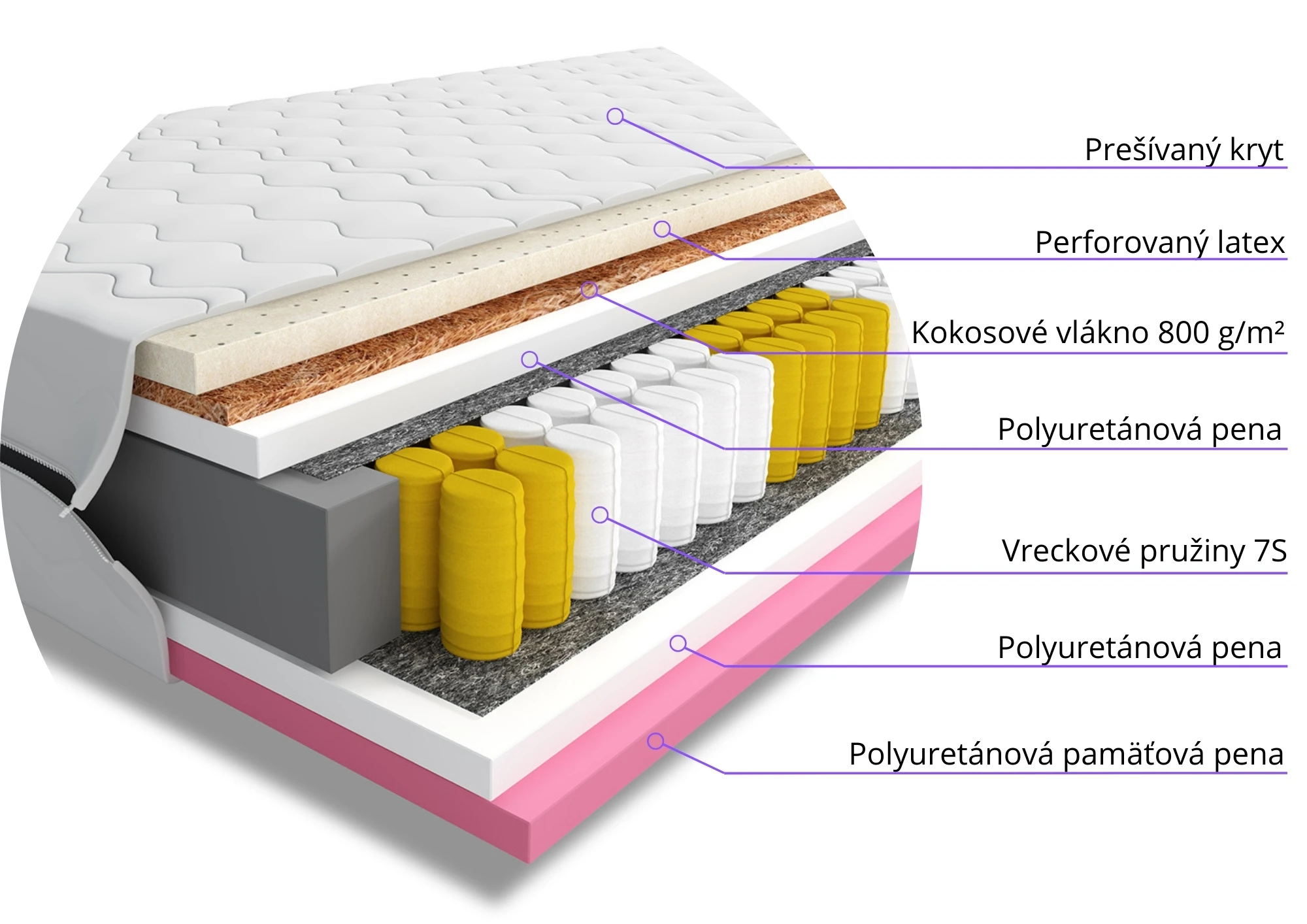 Materac do spania kieszeniowy Suamo 80x180 jednoosobowy