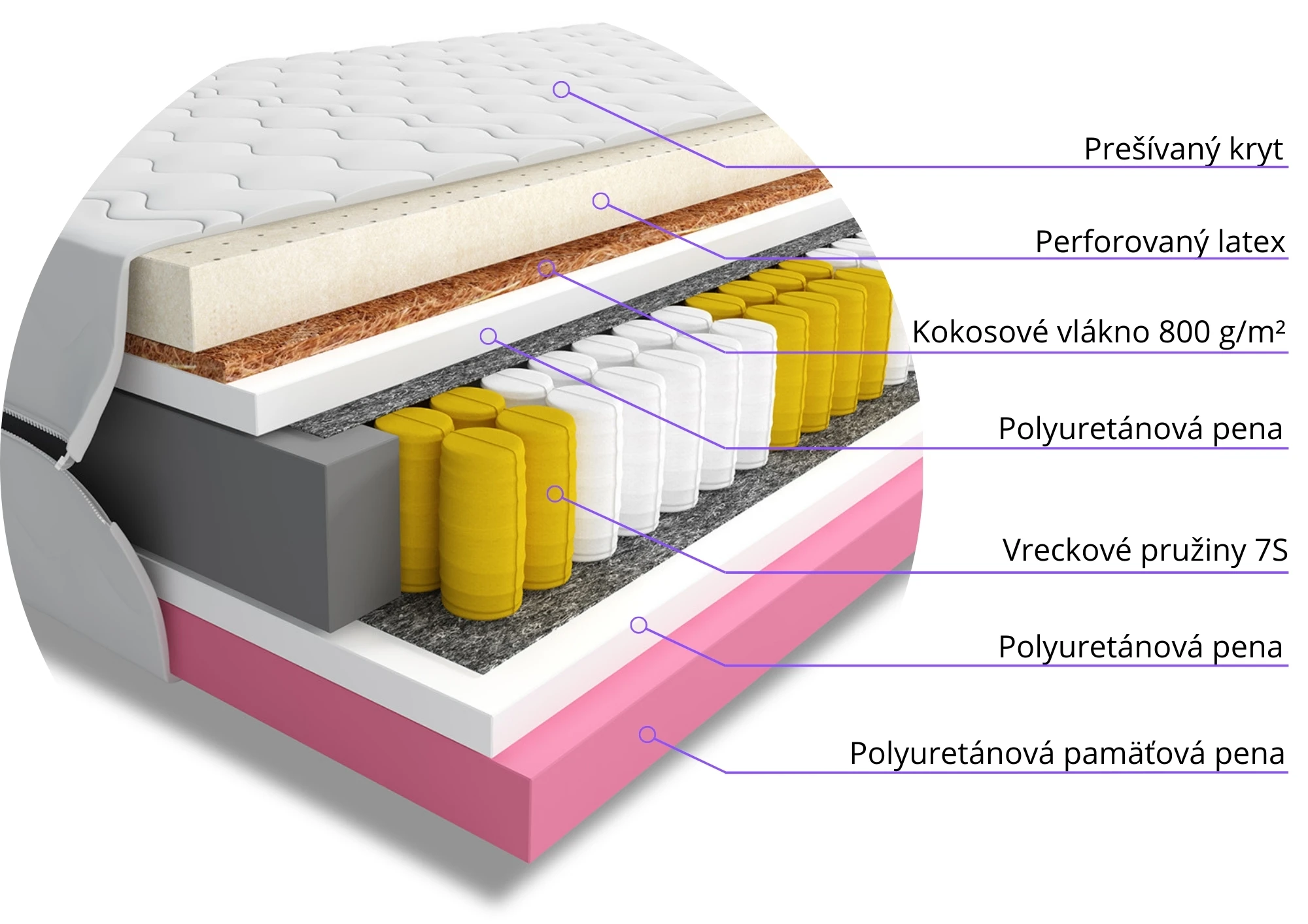 Materac do spania kieszeniowy Vimo 180x200 dwuosobowy
