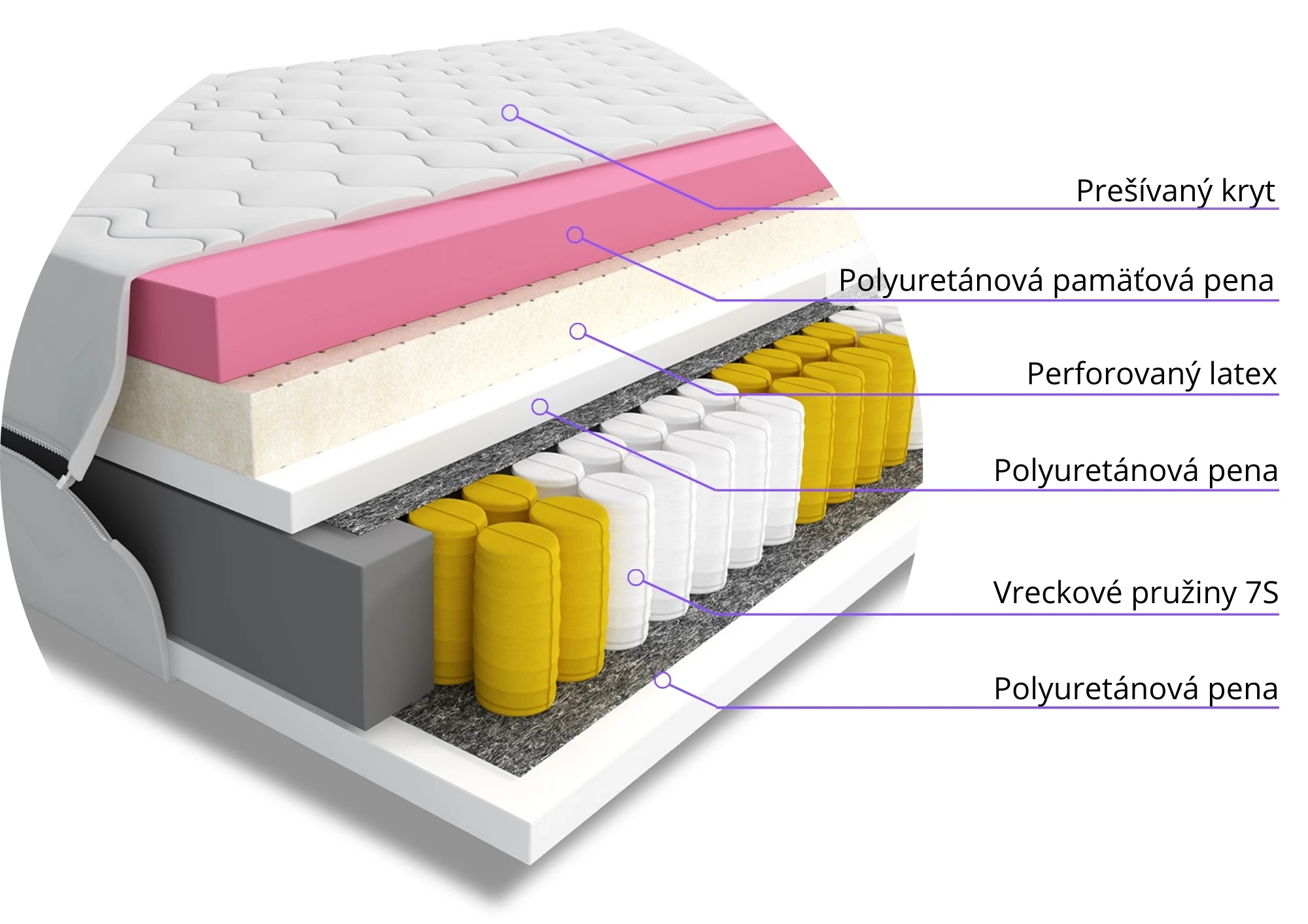 Materac do spania kieszeniowy Estel 180x200 dwuosobowy